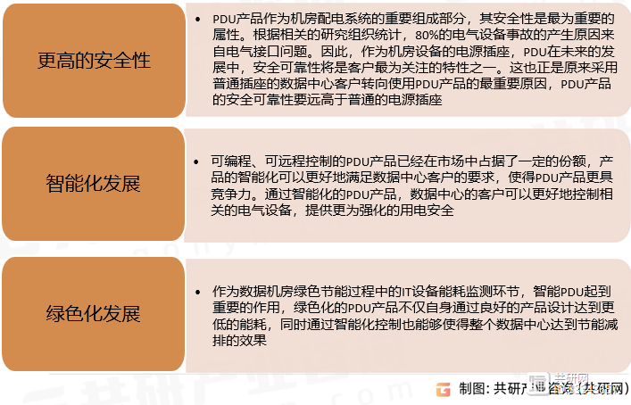 电源分配单元发展趋势.png